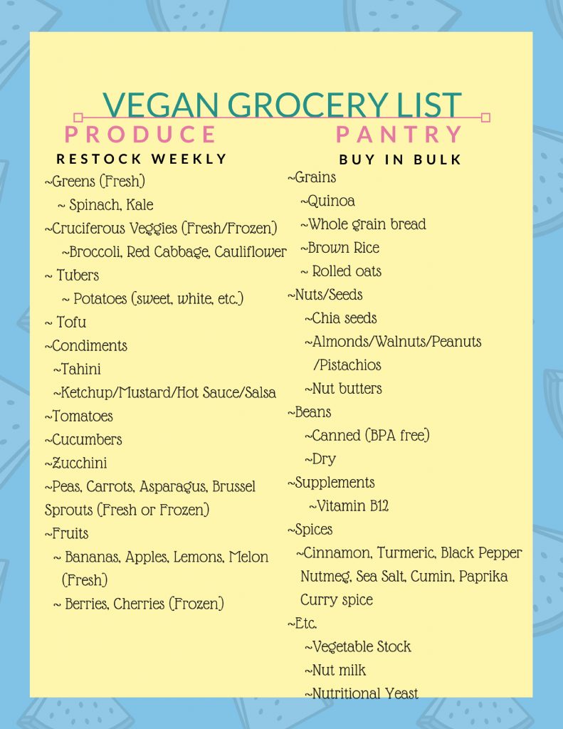 vegan grocery list, how to go vegan, beginner vegan 